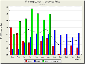 Composite Fencing & The Future Of The Wood Industry 4 Composite Fencing & The Future Of The Wood Industry 4
