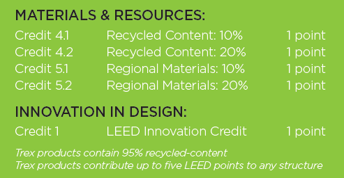Eco-Friendly LEED point contribution chart for Trex Fencing
