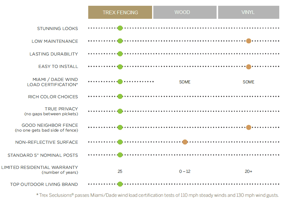 OUTLASTS-OUTPERFORMS PPC 2