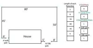 Example of a fence layout and materials list chart